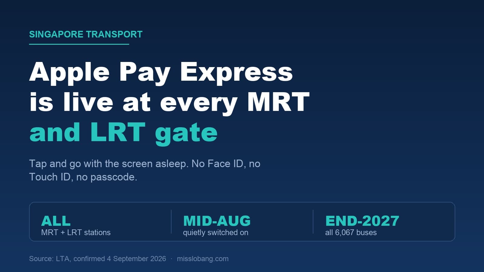Apple Pay Express Now Works at Every MRT and LRT Gate: Tap With the Screen Asleep, Buses by End-2027