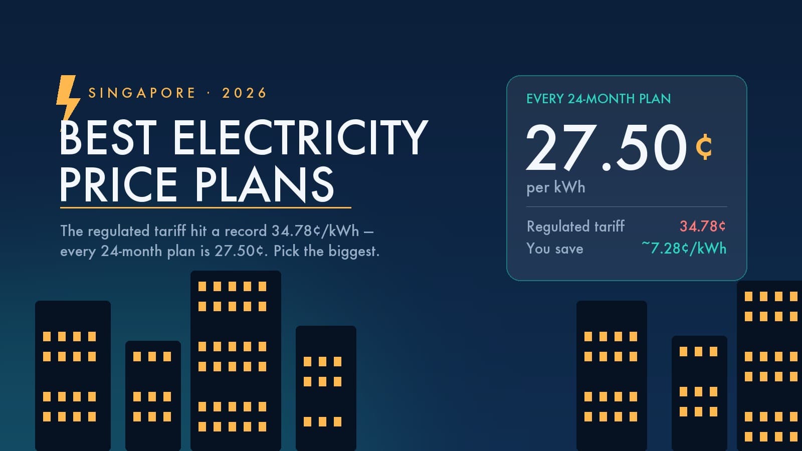 Best Electricity Price Plans in Singapore 2026: All Six Retailers Now Charge 29.80¢/kWh, So the Rebate Decides (Electricity Tariff: 34.78¢)