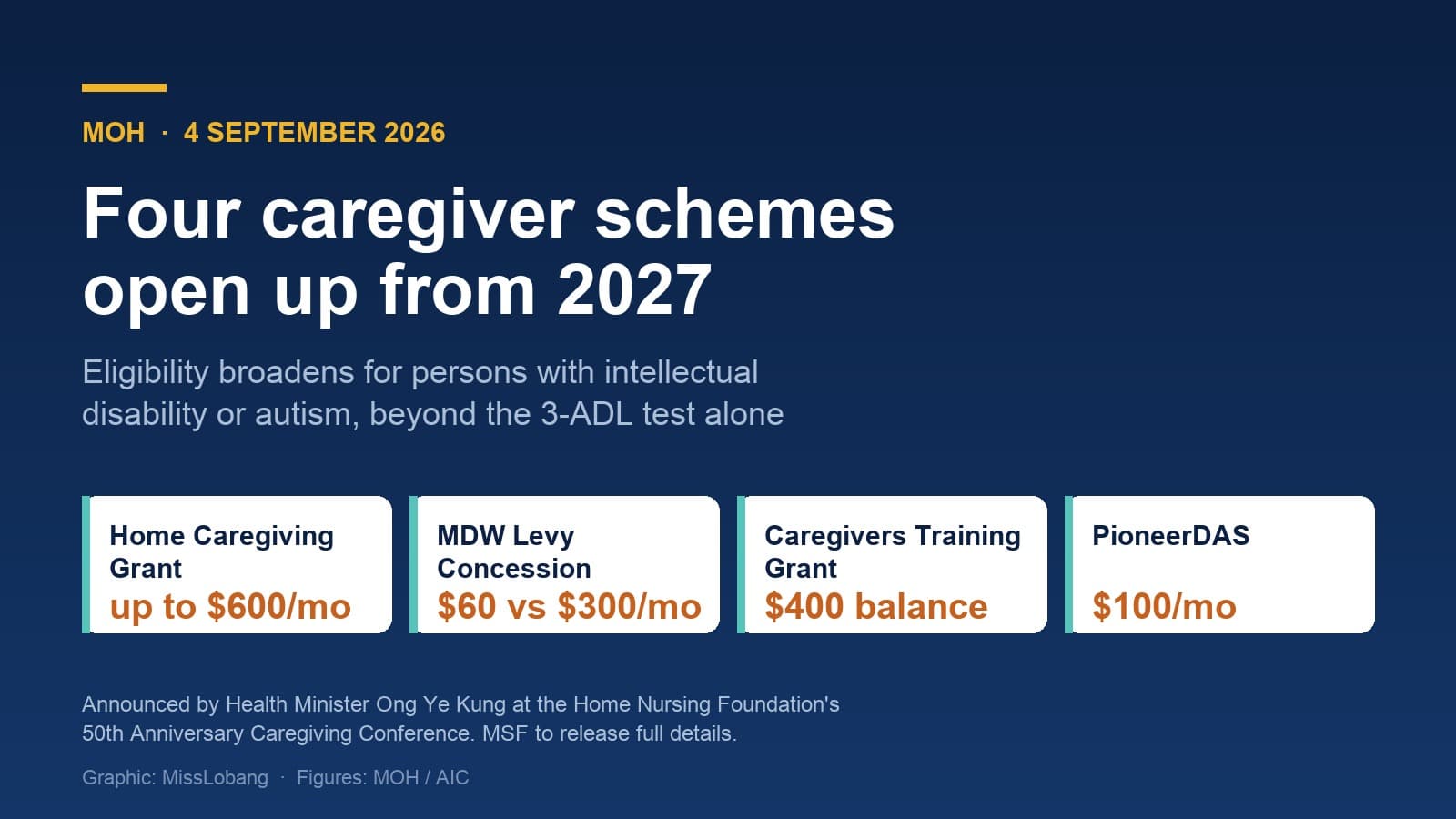 Four Caregiver Support Schemes Broaden From 2027 for Intellectual Disability and Autism