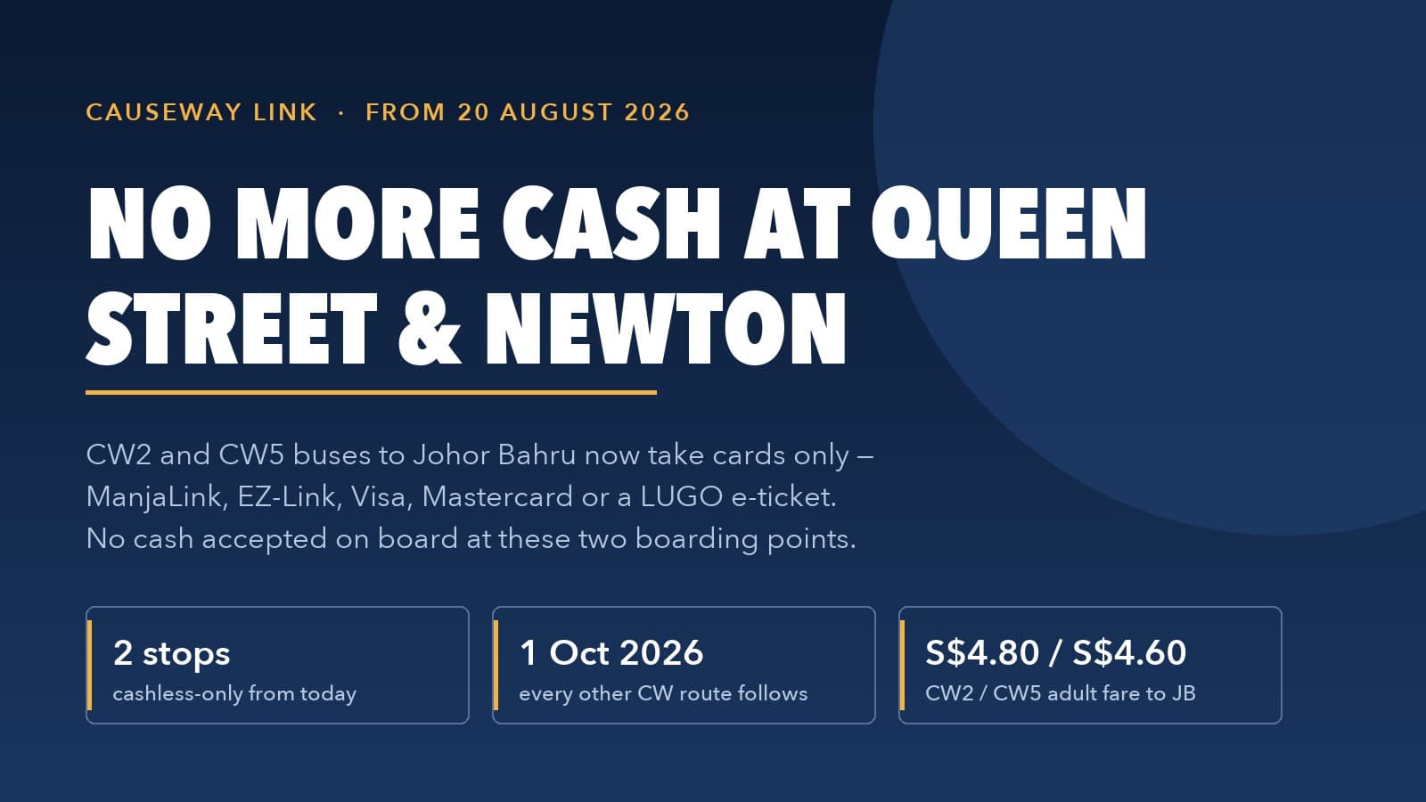 Causeway Link Buses to JB Stop Taking Cash at Queen Street and Newton From 20 Aug 2026 — and Every Other CW Route Follows on 1 October
