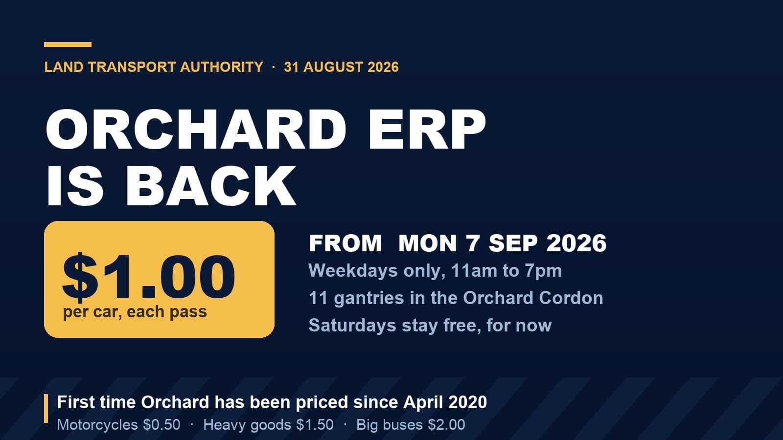 Orchard ERP Returns 7 Sep 2026: S$1 on Weekdays, 11am to 7pm, at 11 Gantries