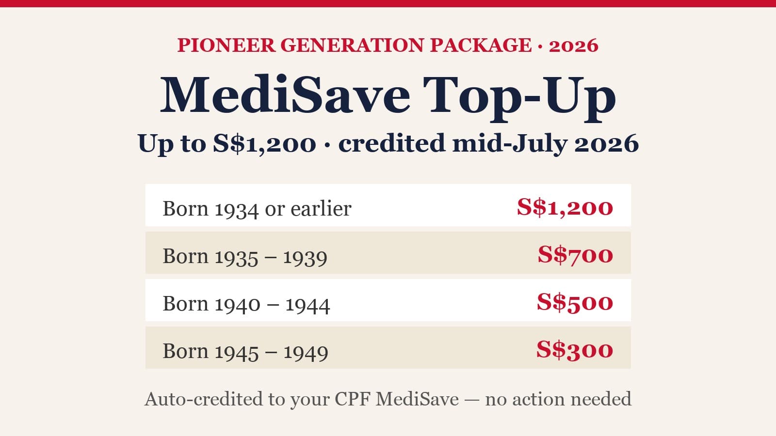 Pioneer Generation MediSave Top-Up 2026 — Up to S$1,200, Credited Mid-July (No Action Needed)