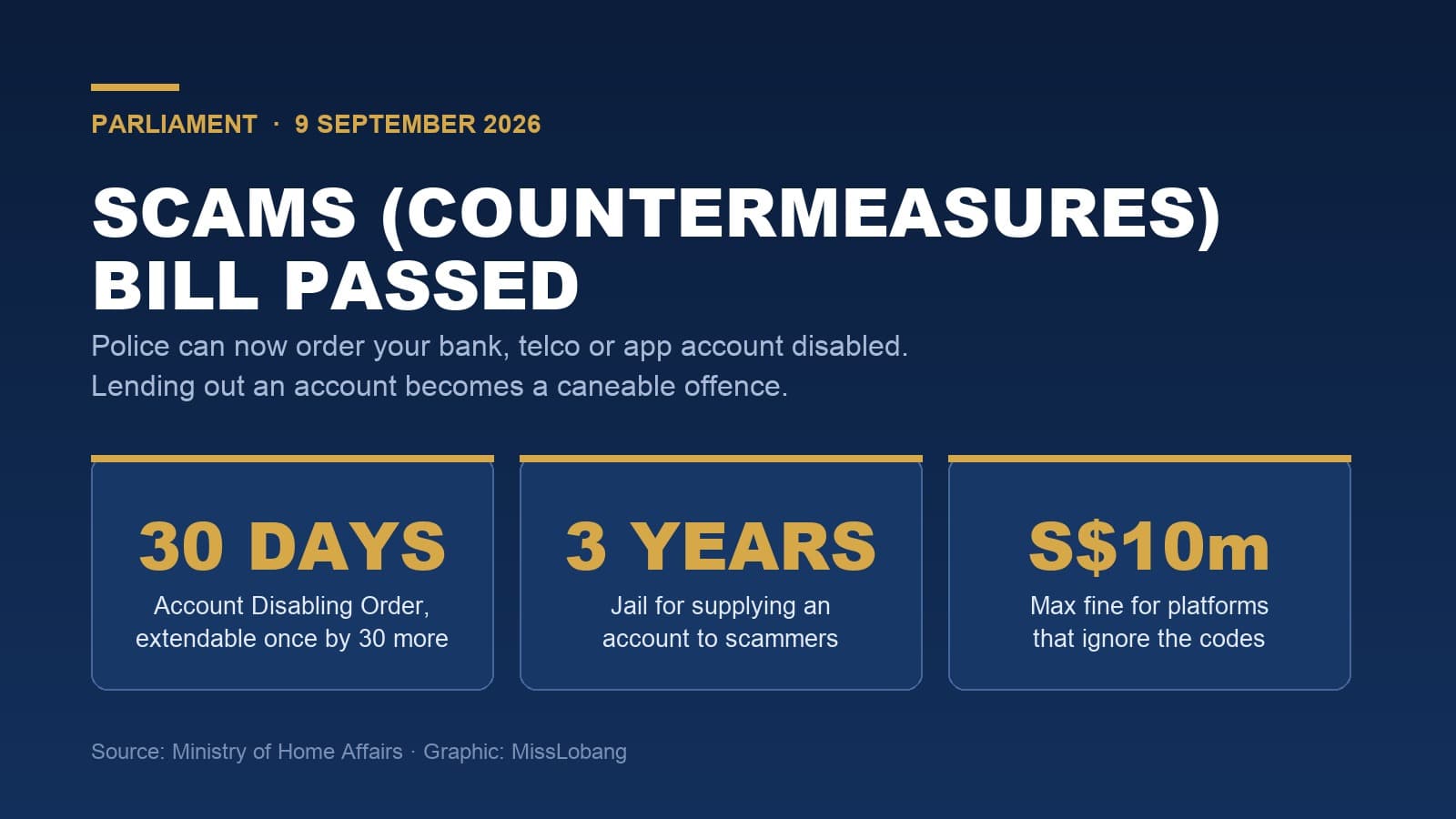 New Anti-Scam Law Passed: Police Can Disable Your Bank, Telco or App Account, and Lending One Out Is Now Caneable (9 September 2026)
