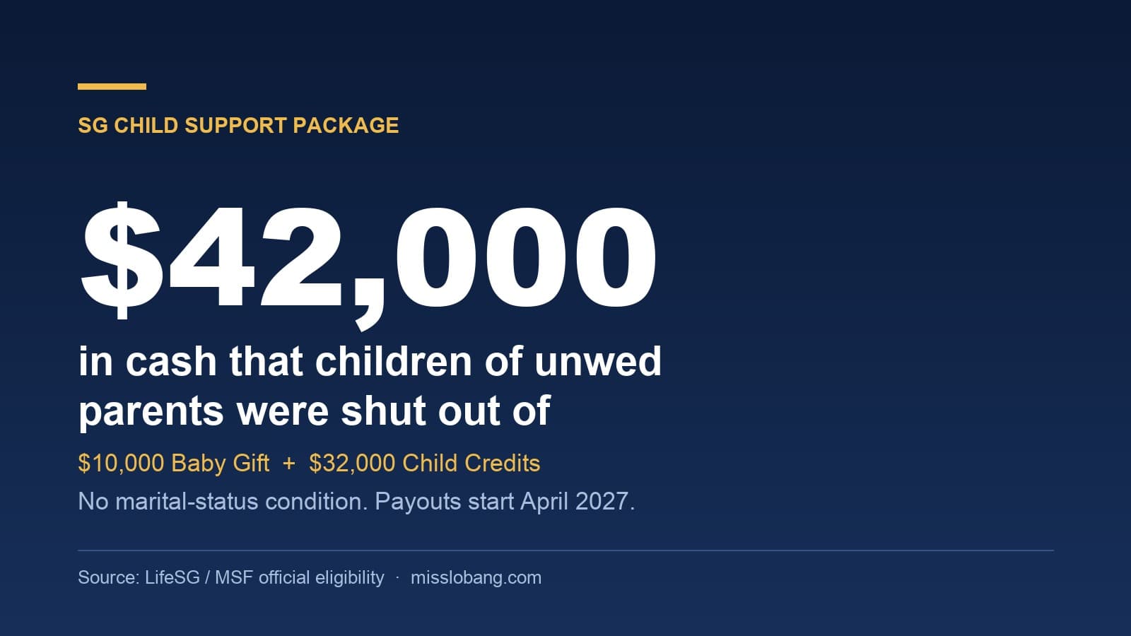 SG Child Support Package: Children of Unwed Parents Are Now Eligible for the $42,000 in Cash the Baby Bonus Denied Them