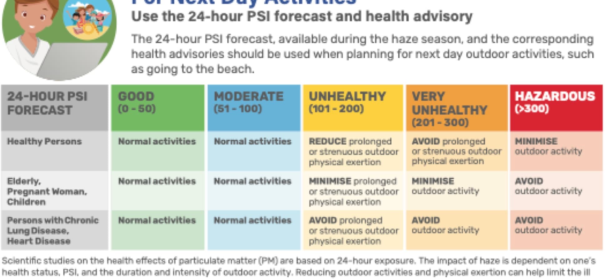 Singapore Haze: PSI Enters the Unhealthy Range on 4 September, the First Time Since 2023