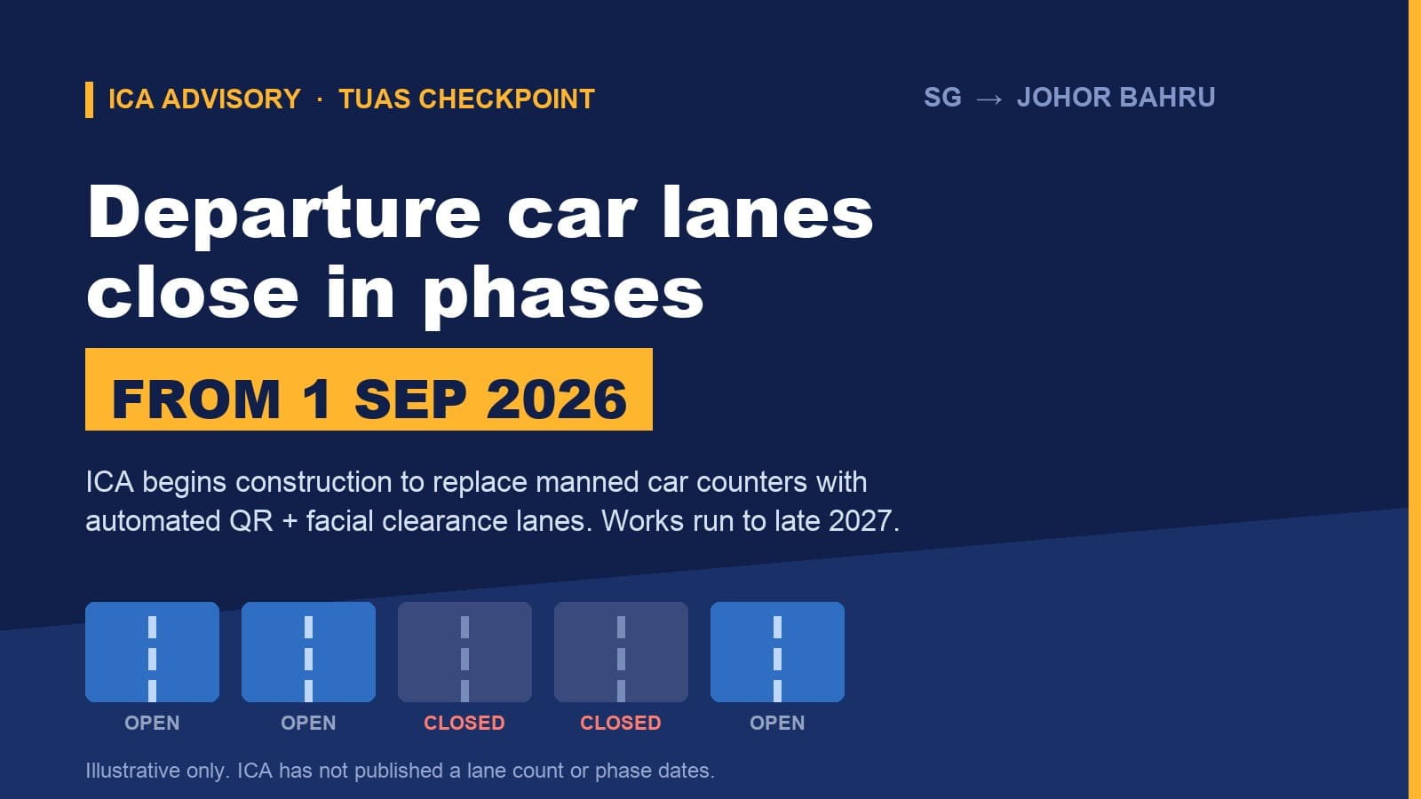 Tuas Checkpoint: Departure Car Lanes Close in Phases From 1 Sep 2026, With Works Running to Late 2027