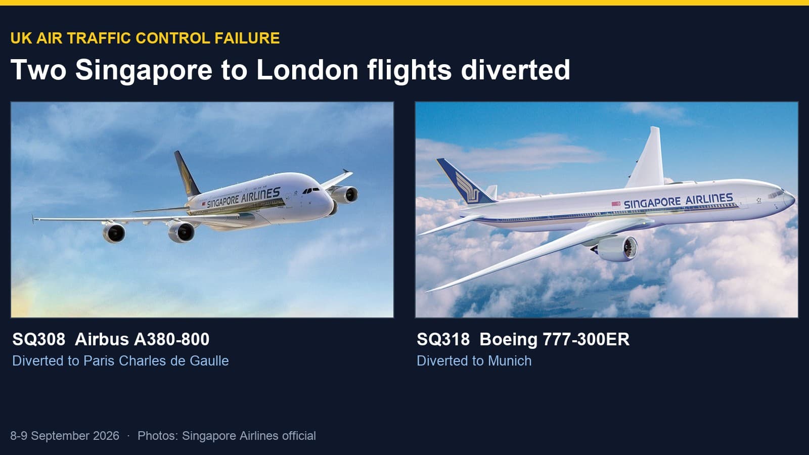 英国空管故障: 两班新加坡飞伦敦新航航班改降, 你到底能主张什么