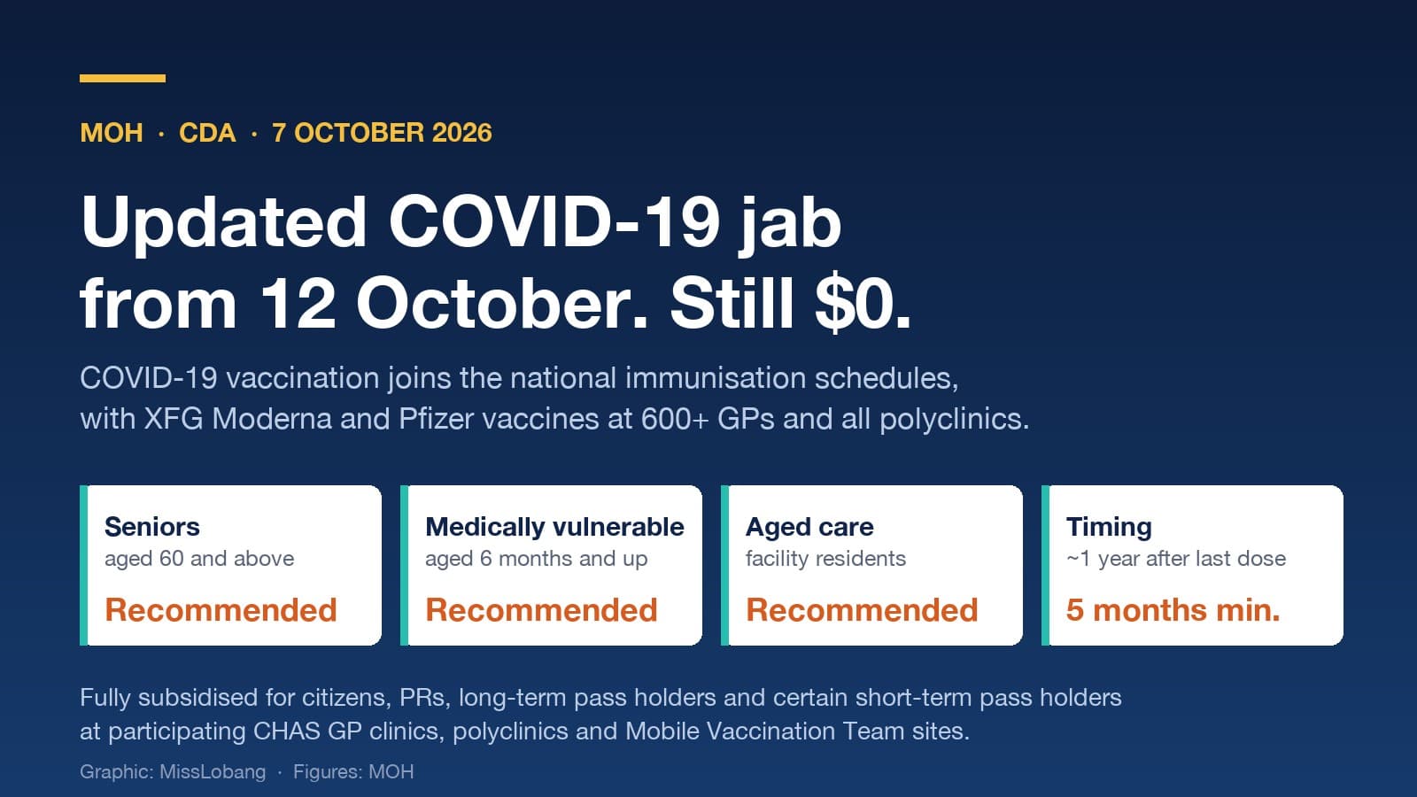 Updated COVID-19 Vaccine From 12 October 2026: Still Free, Now on the National Immunisation Schedules, and Who Should Get It