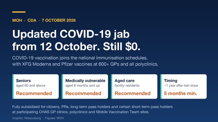 Schedule F Updated COVID-19 Vaccine From 12 October 2026: Still Free, Now on the ...