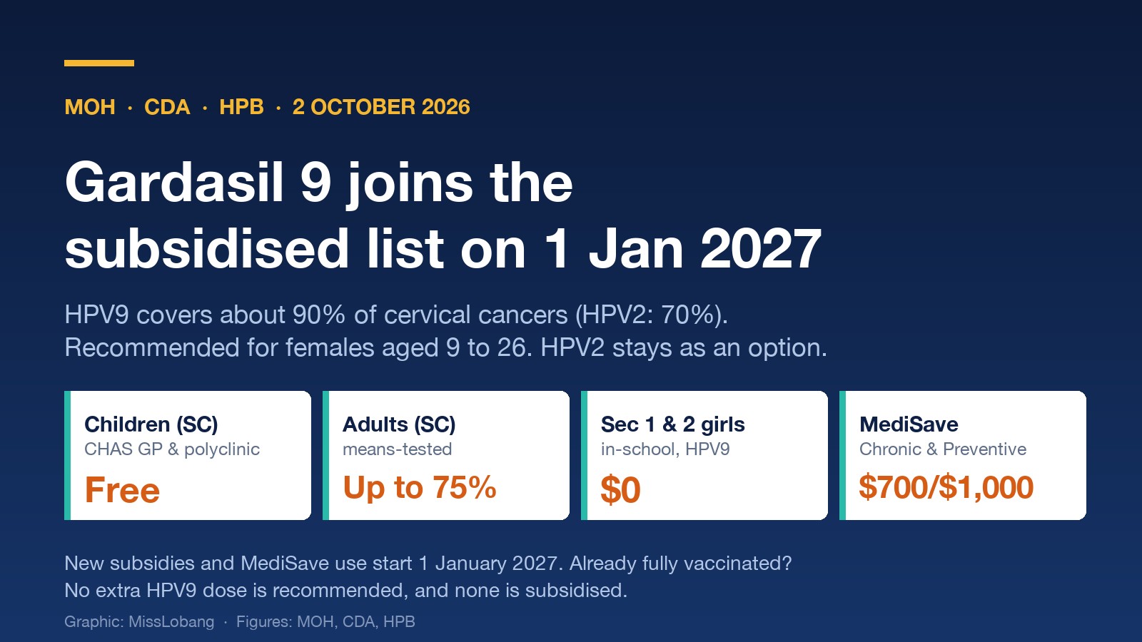 Photo: misslobang.com Gardasil 9 Gets Subsidised From 1 January 2027: Who Qualifies for the HPV9 Vaccine, How Much Is Covered and Whether to Wait