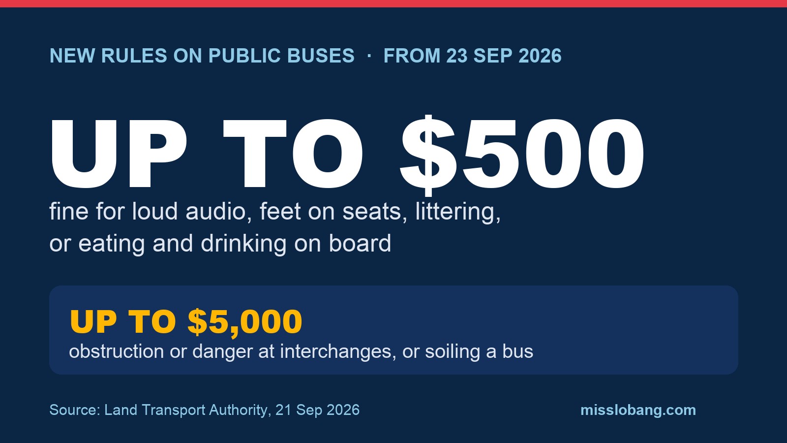 Singapore to Fine Bus Commuters for Nuisance Behavior - News Directory 3