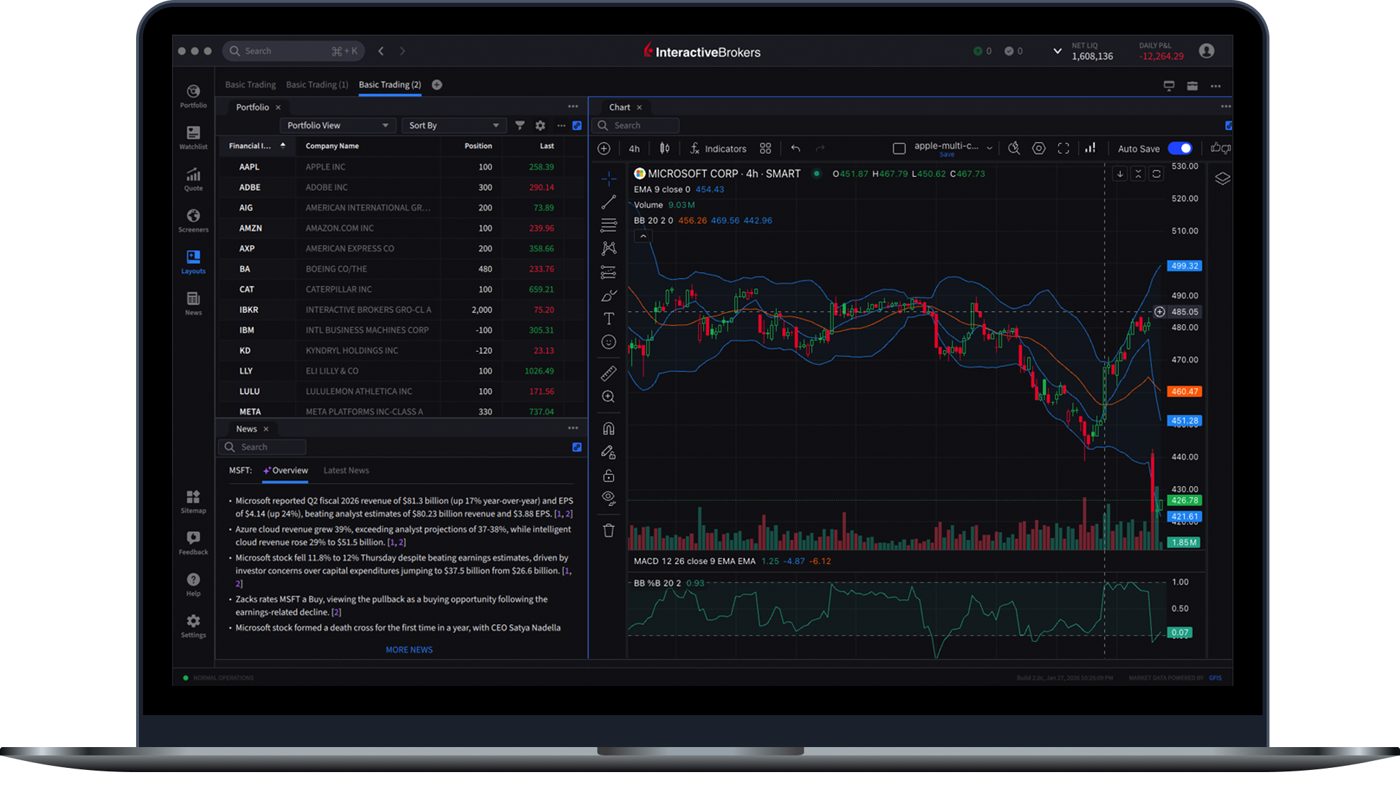 Interactive Brokers(IBKR):Lite 免费,Pro 规模最便宜