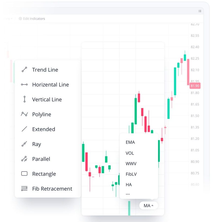 Webull Singapore:美股真正 $0,不设条件